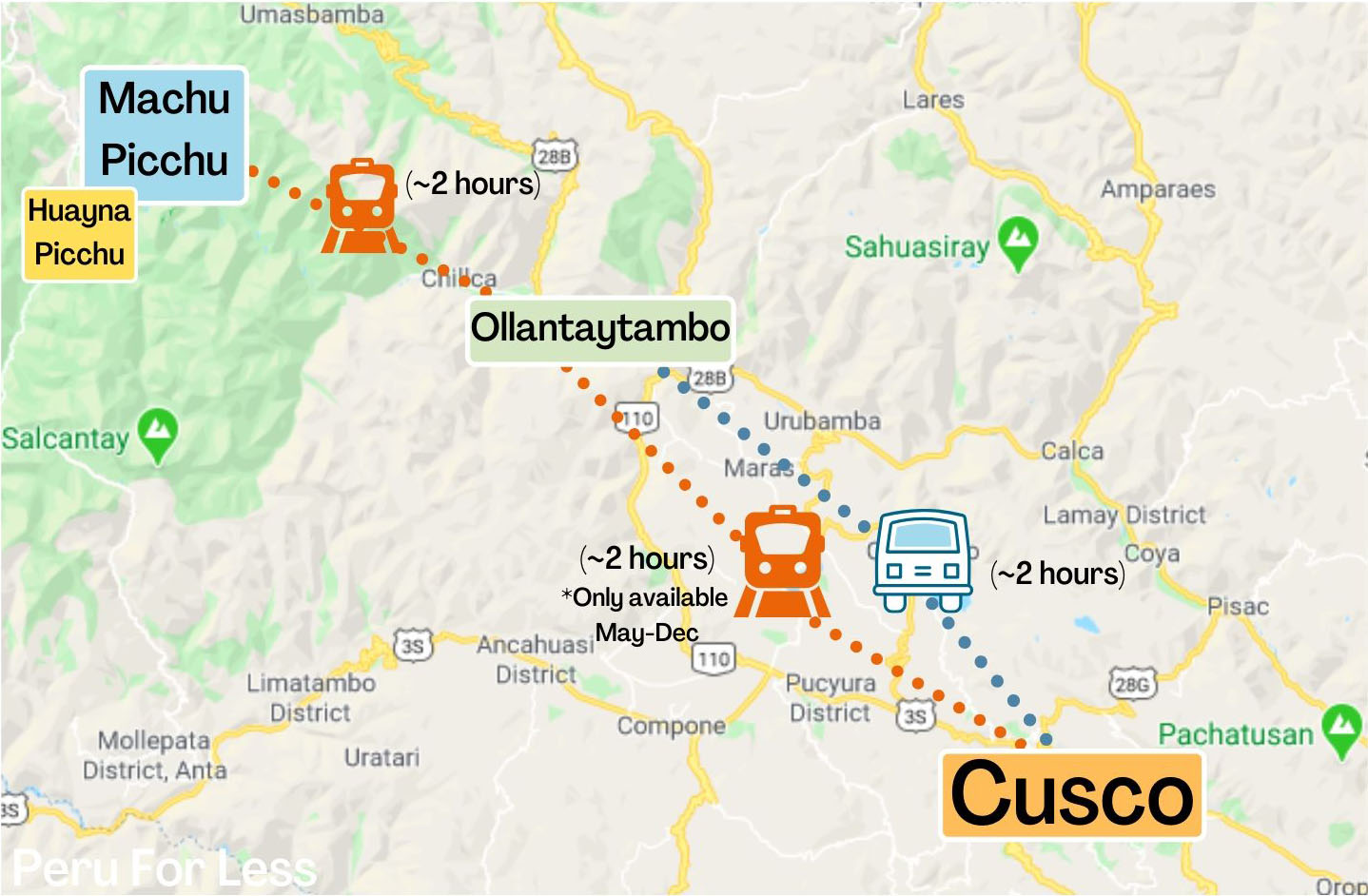 A detailed map showing the route from Cusco to Machu Picchu and the transportation options.