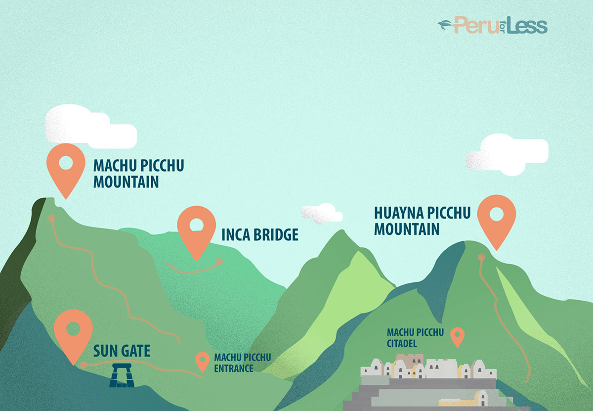 Map of the four additional Machu Picchu hikes in relation to the entrance and citadel.