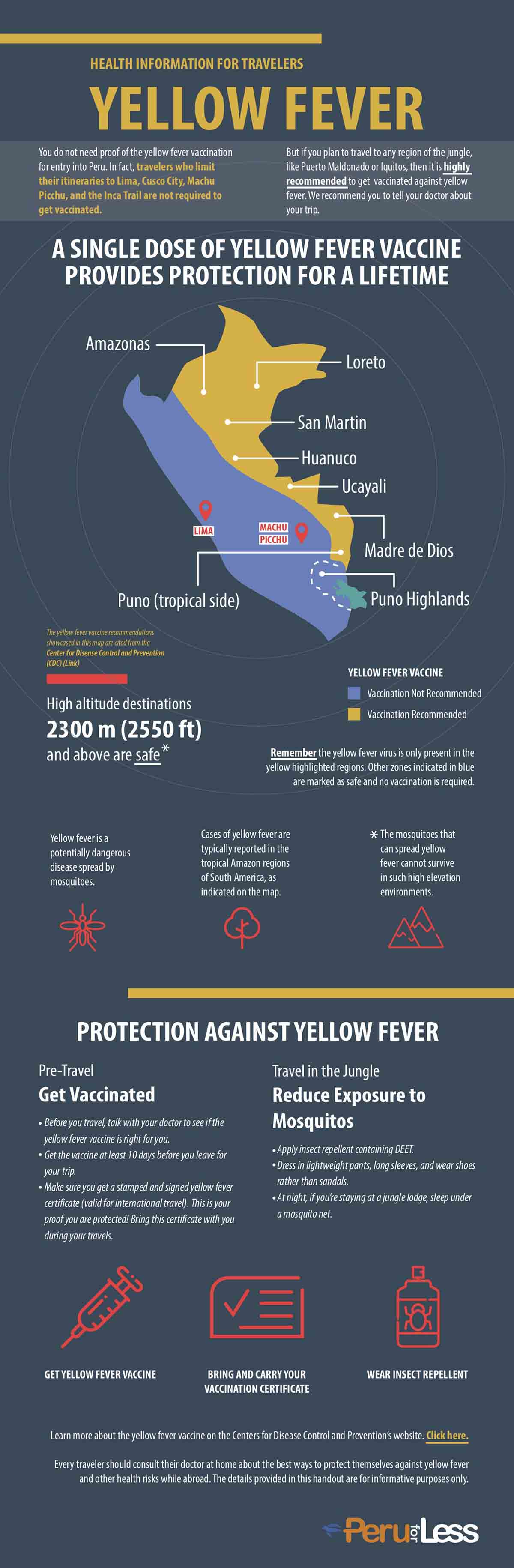 Yellow fever is transmitted by mosquitoes in the Amazon regions of Peru. Vaccination is recommended.