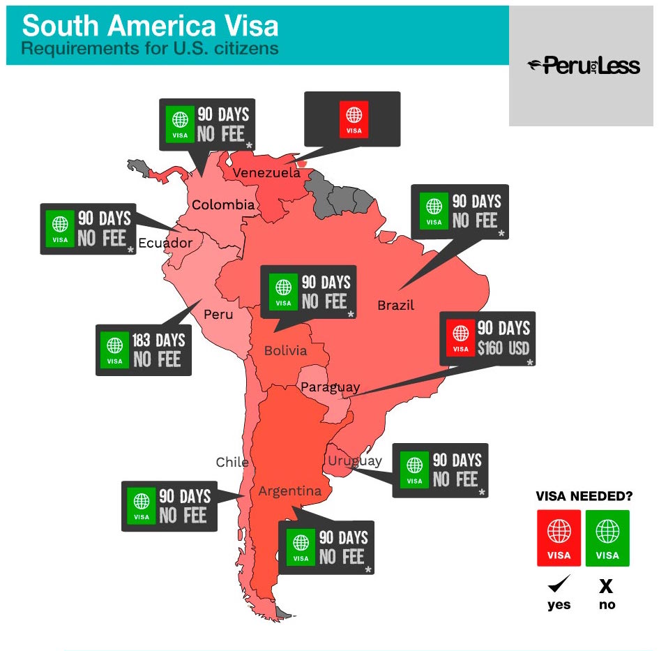 graphic showing what countries in south america require a visa or not for US citizens